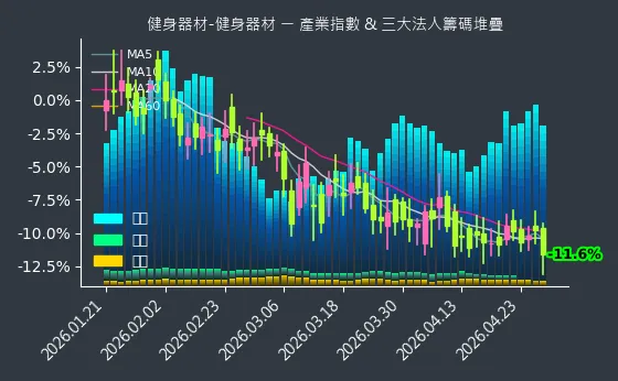 健身器材-健身器材 法人籌碼