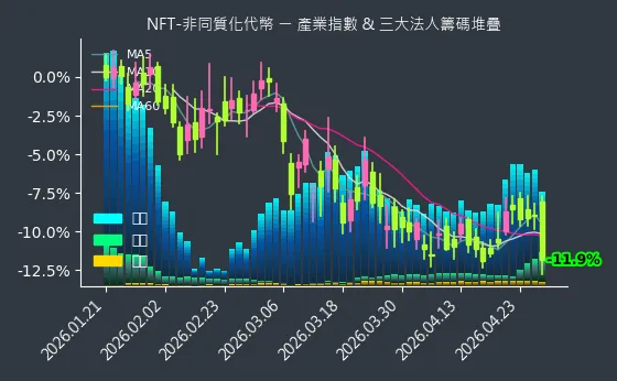 NFT-非同質化代幣 法人籌碼