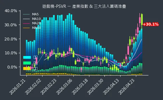 遊戲機-PSVR 法人籌碼