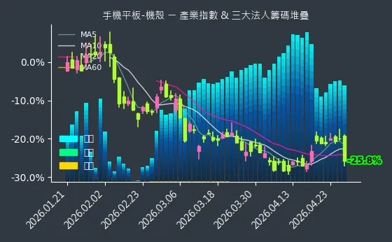 手機平板-機殼 法人籌碼