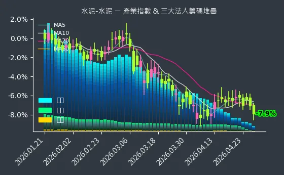 水泥-水泥 法人籌碼