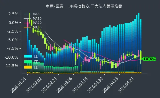 車用-窗廉 法人籌碼