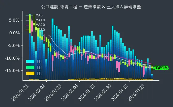 公共建設-環境工程 法人籌碼