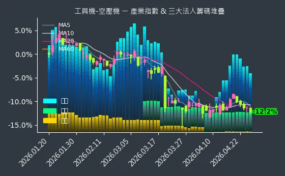 工具機-空壓機 法人籌碼