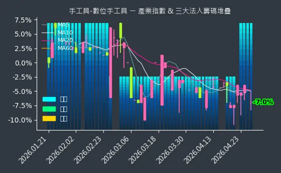 手工具-數位手工具 法人籌碼