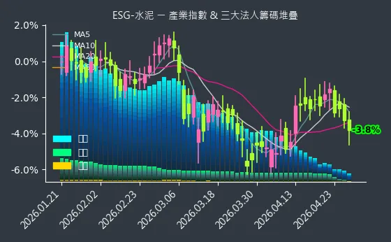 ESG-水泥 法人籌碼