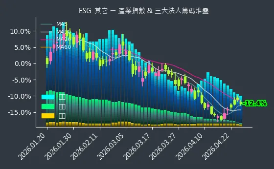ESG-其它 法人籌碼