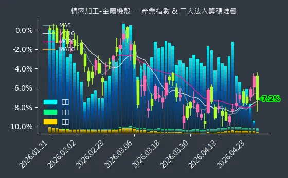 精密加工-金屬機殼 法人籌碼