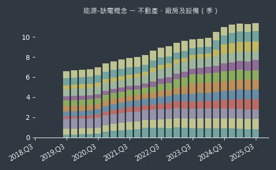 能源-缺電概念 不動產、廠房及設備
