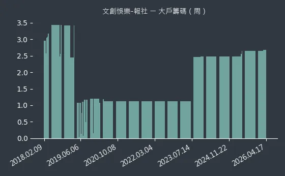 文創悞樂-報社 大戶籌碼