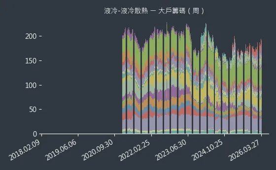 液冷-液冷散熱 大戶籌碼