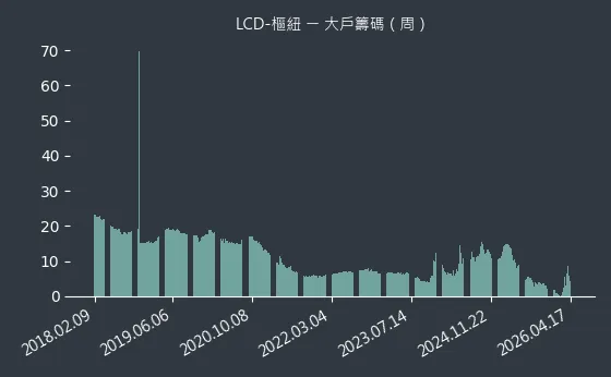 LCD-樞紐 大戶籌碼