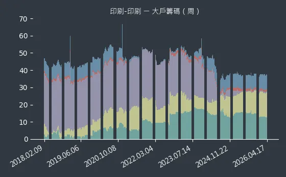 印刷-印刷 大戶籌碼
