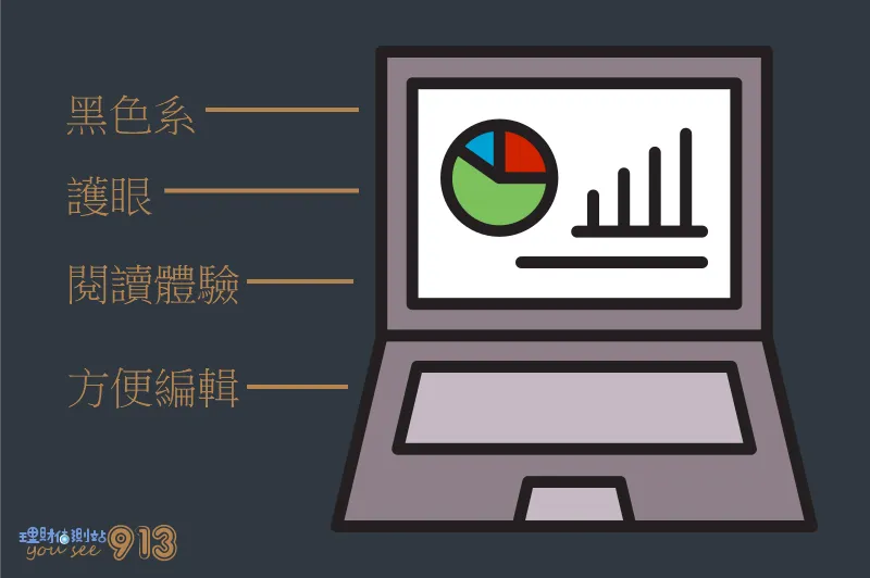 新網站設計理念