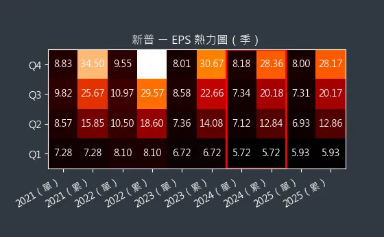 6121 新普 EPS 熱力圖