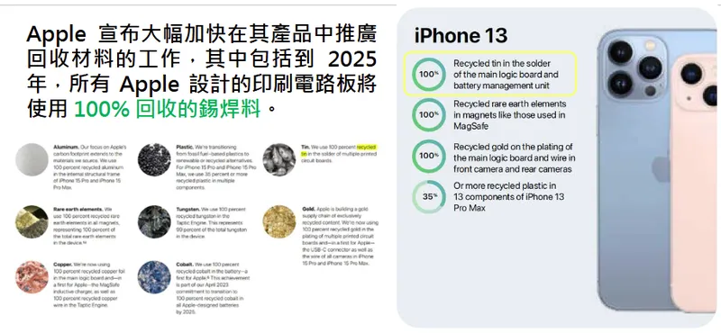 昇貿科技回收再生焊錫產品