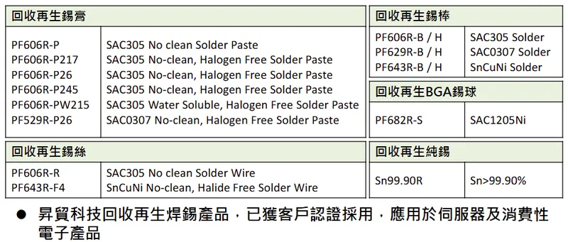 昇貿科技回收再生認證系列產品