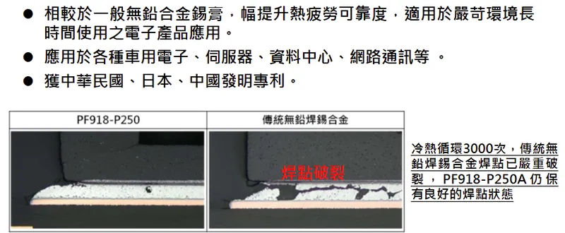 昇貿科技高可靠度無鉛錫膏 PF918-P250