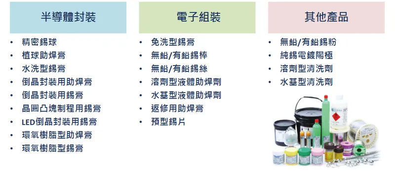 昇貿科技主要產品：三大應用領域
