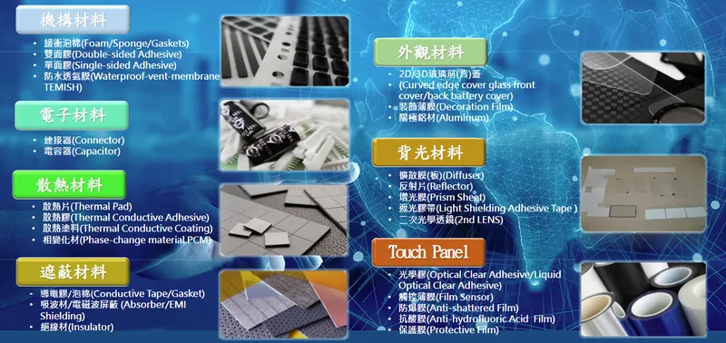 久威國際主要產品