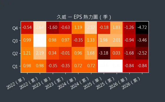 6114 久威 EPS 熱力圖