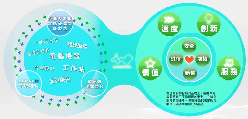 迎廣科技核心業務