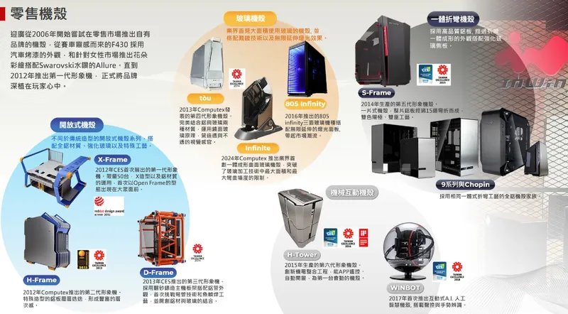 迎廣科技零售機殼