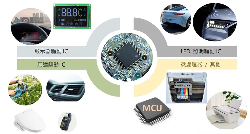 普誠科技主要產品線