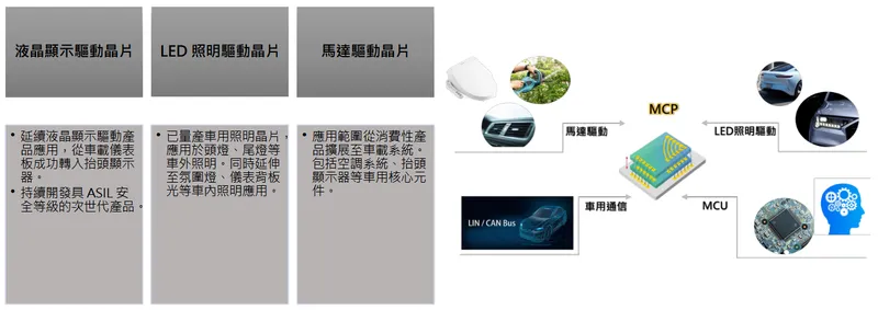 普誠科技提供全方位解決方案