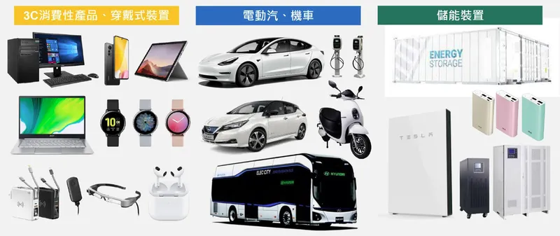 撼訊科技鋰化合物電池