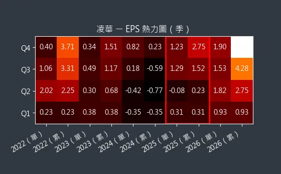6166 凌華 EPS 熱力圖
