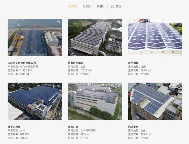 茂迪太陽能發電系統
