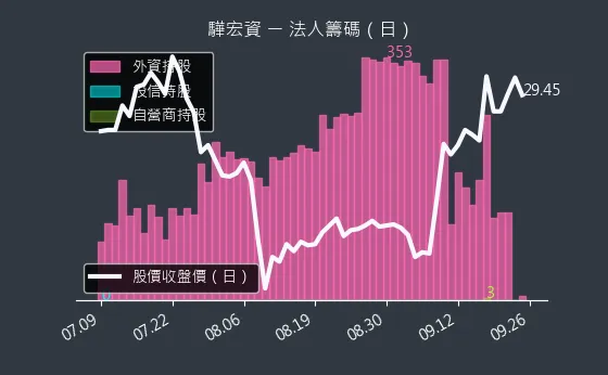 6148 驊宏資 法人籌碼