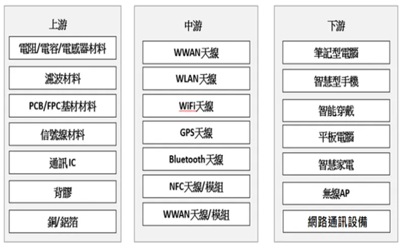 連騰科技產業關聯圖