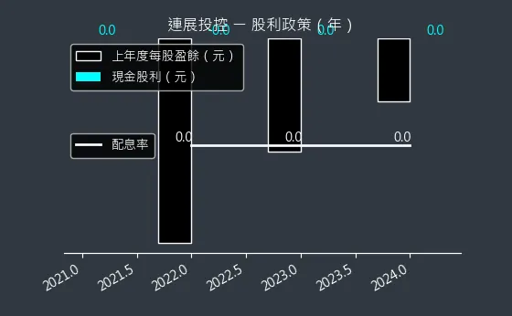 3710 連展投控 股利政策