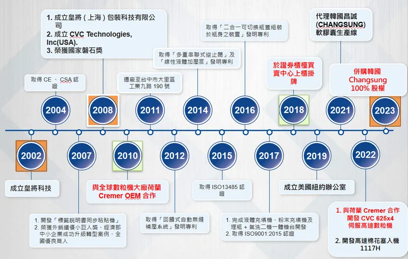 皇將公司沿革