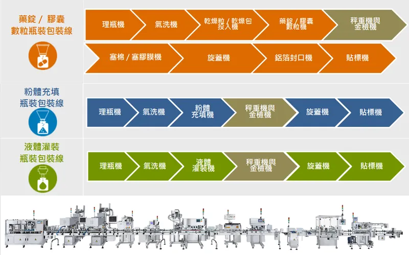 皇將公司產品