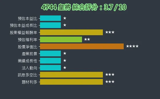 4744 皇將 綜合評分