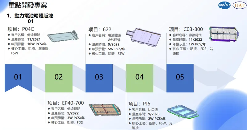 精確重點開發專案