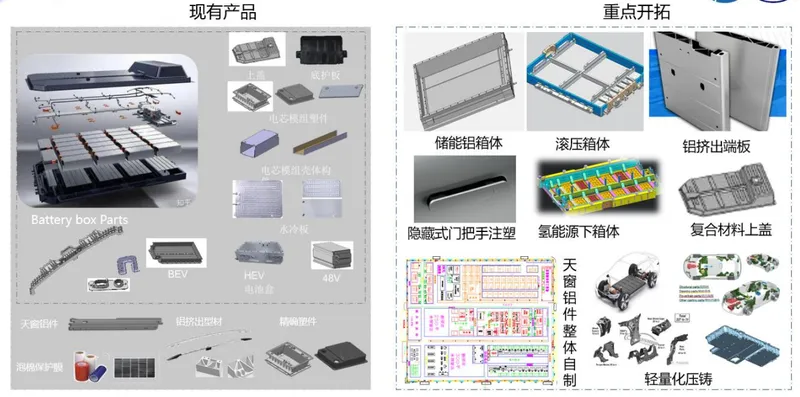 精確產品與重點開發項目