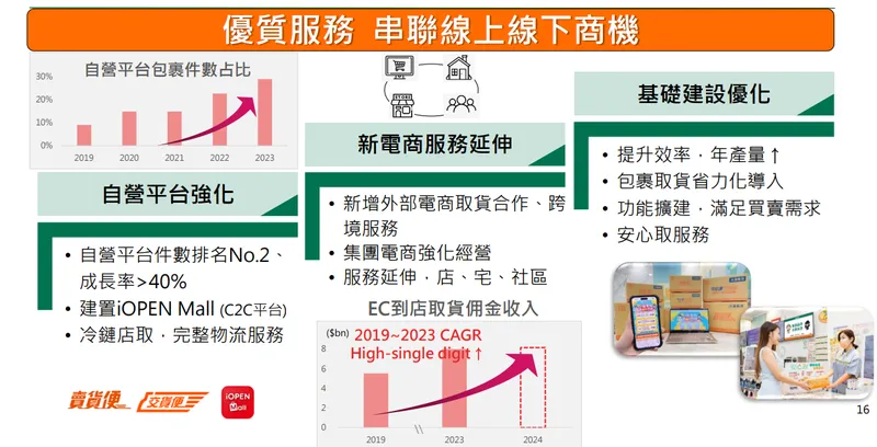 統一超連結電商與顧客的橋梁