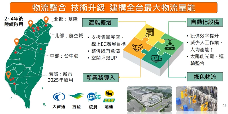 統一超佈建集團物流藍圖