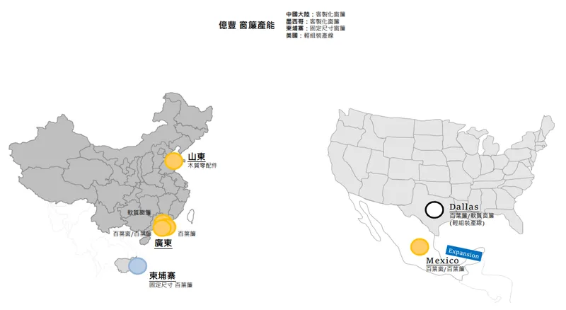 億豐窗簾產能