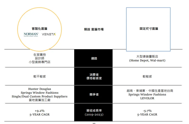 億豐客製化窗簾