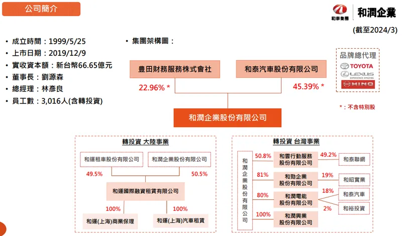 和潤企業集團架構圖