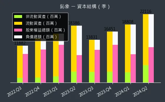 3293 鈊象 資本結構