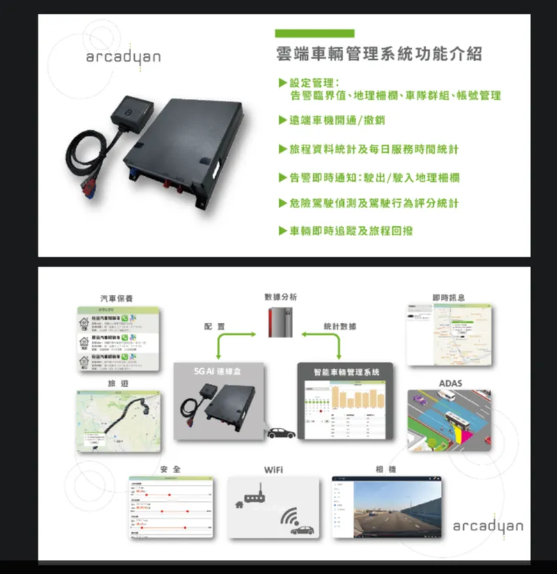 智易車用解決方案