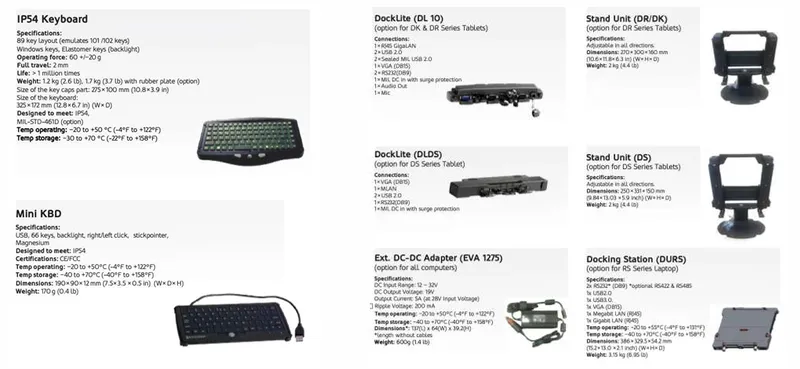 茂訊配件–鍵盤及Docking Stations