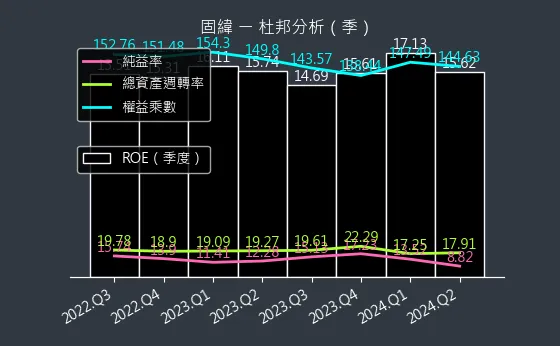 2423 固緯 杜邦分析