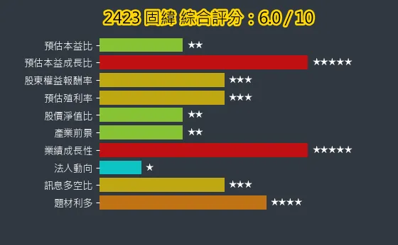2423 固緯 綜合評分